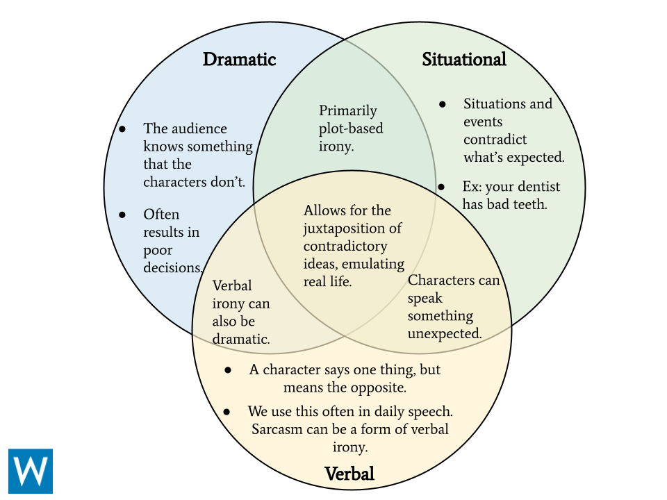 different types of irony in literature