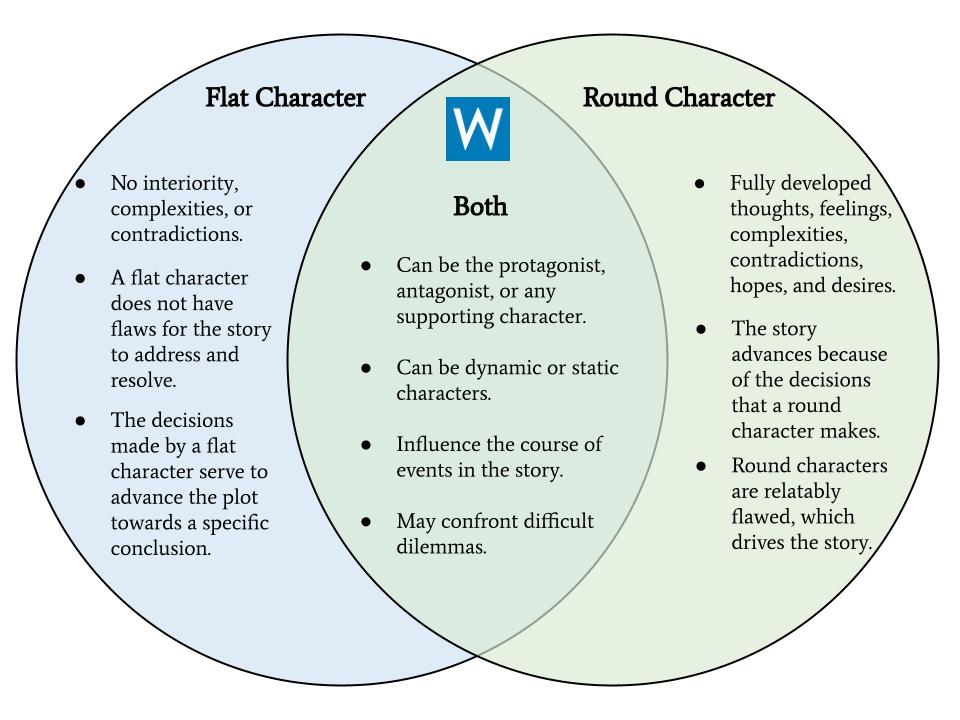 Flat Character vs. Round Character Venn Diagram