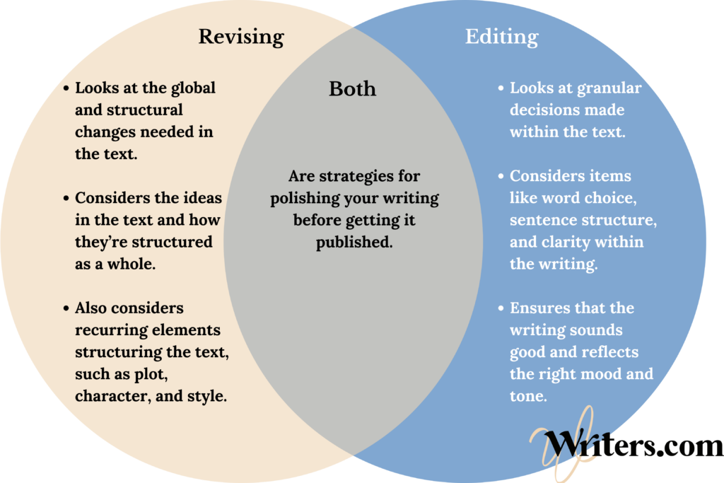 revising vs editing venn diagram