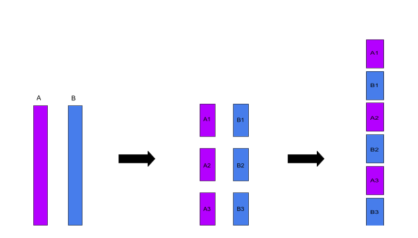 braided essay diagram